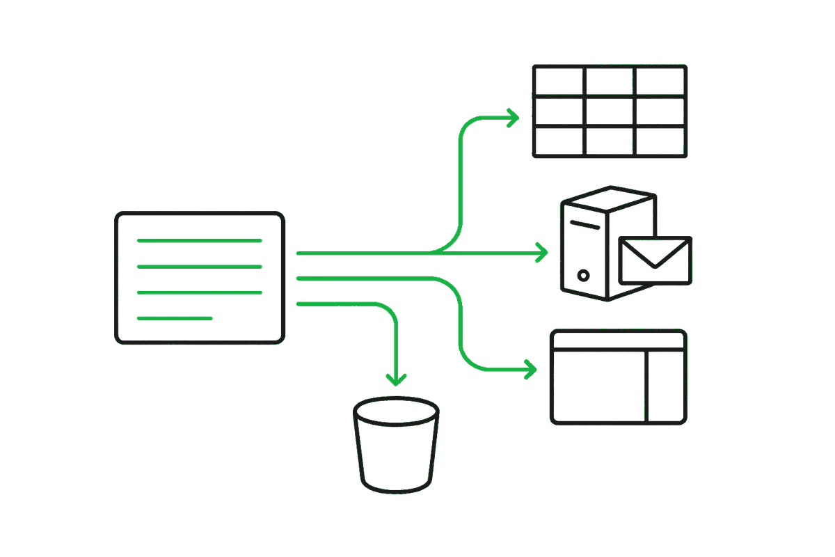 Line drawing of one structured record branching to four destinations: a spreadsheet grid, a server receiving a sealed envelope, a storage bucket, and a browser window with a side panel